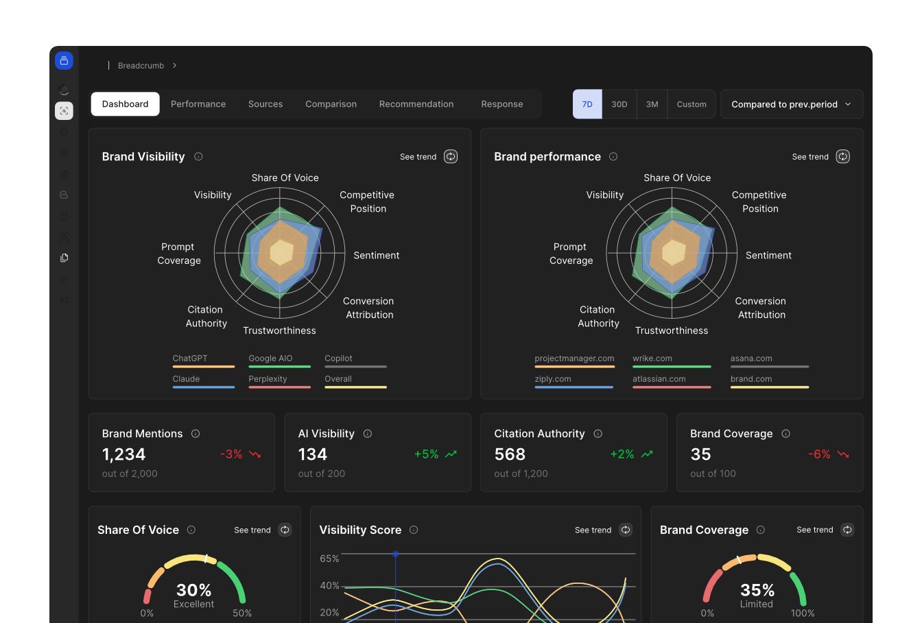 AI powered Demand Orchestration for B2B  gallery image