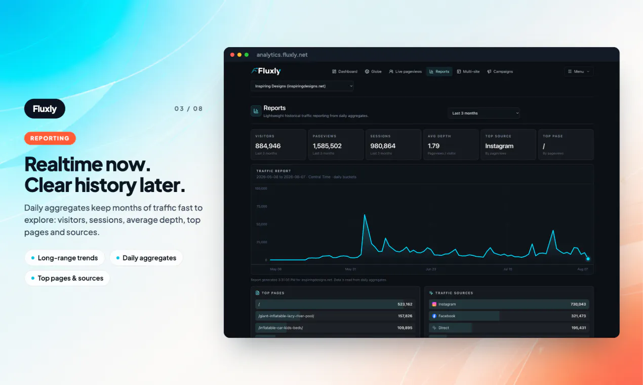 Fluxly gallery image
