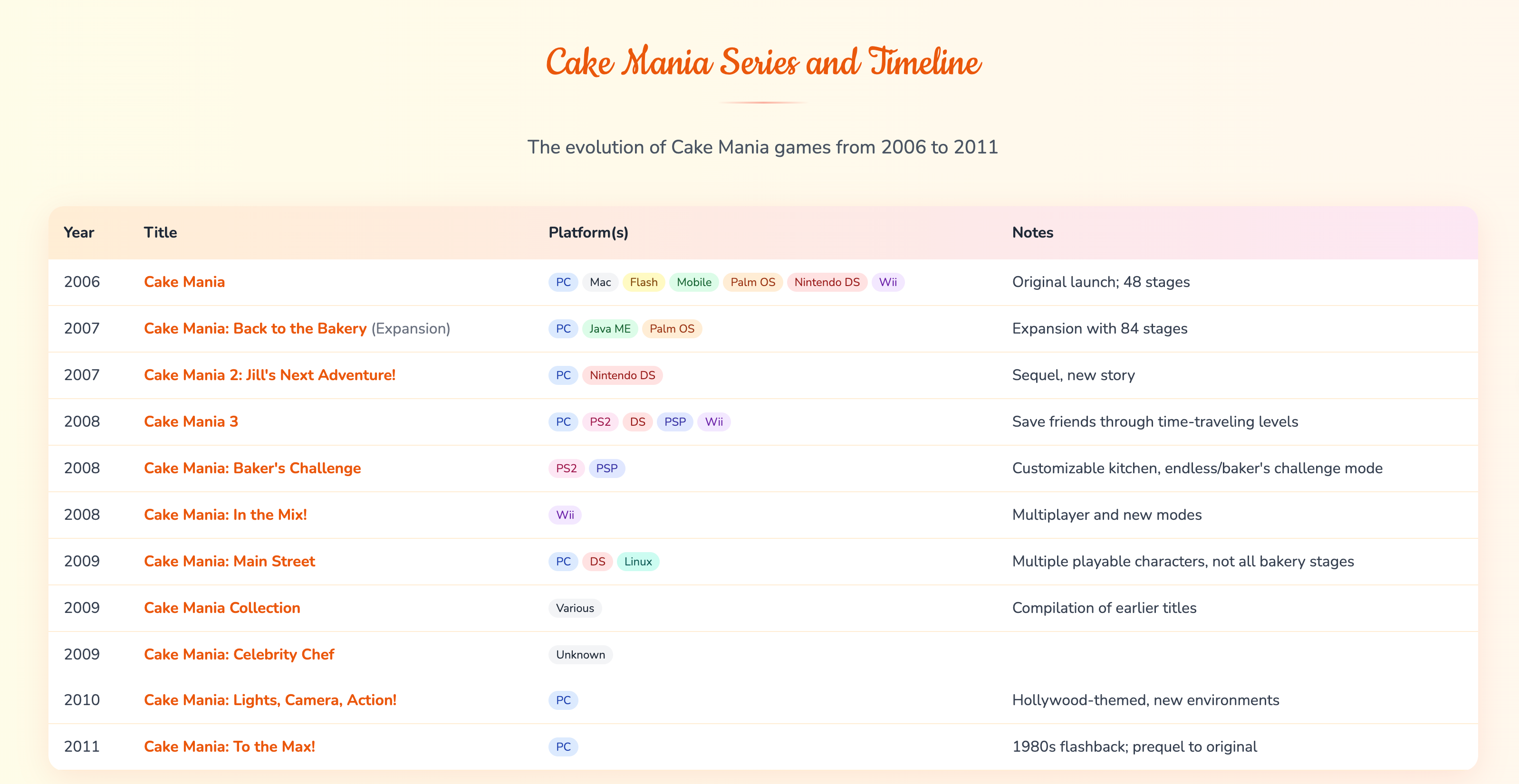 Play Cake Mania Online media 2