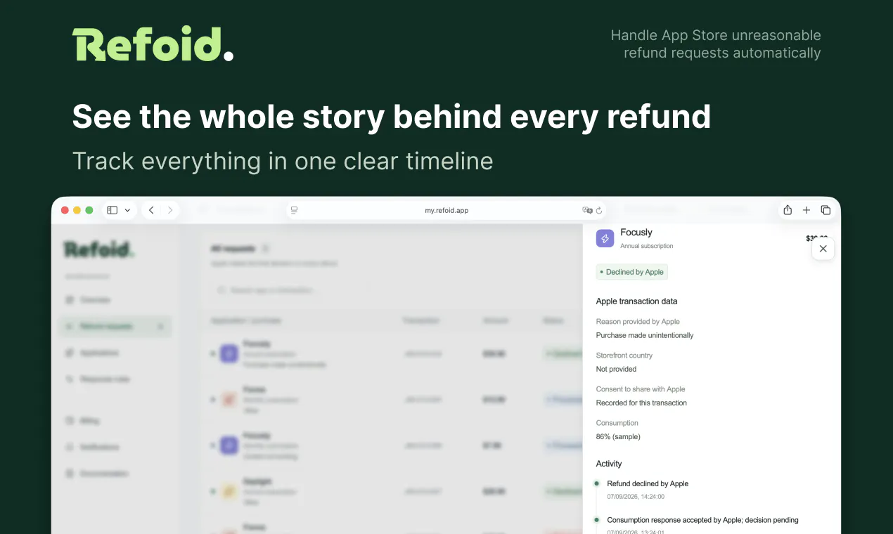 Refoid  gallery image