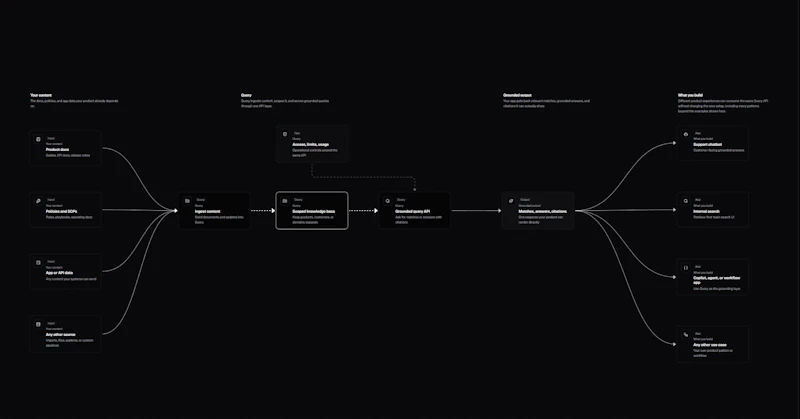 Quory screenshot 3
