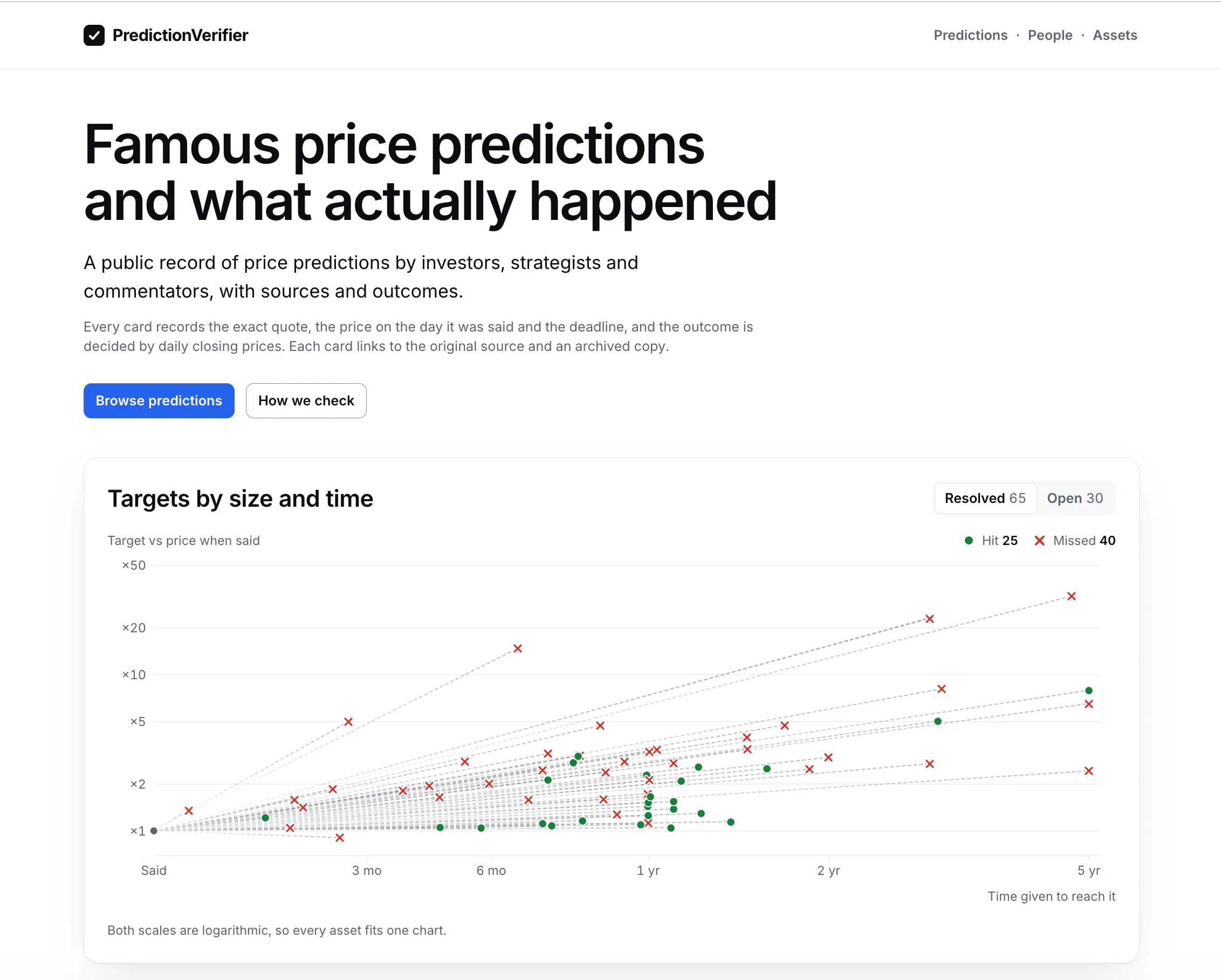 PredictionVerifier gallery image