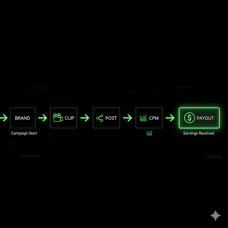 ClipReal screenshot 3