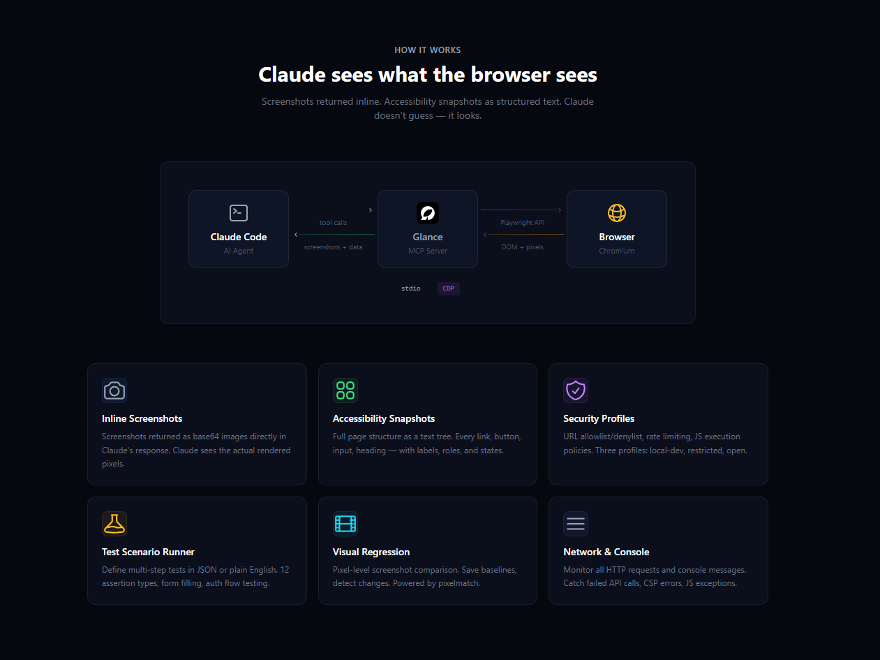 Glance  gallery image