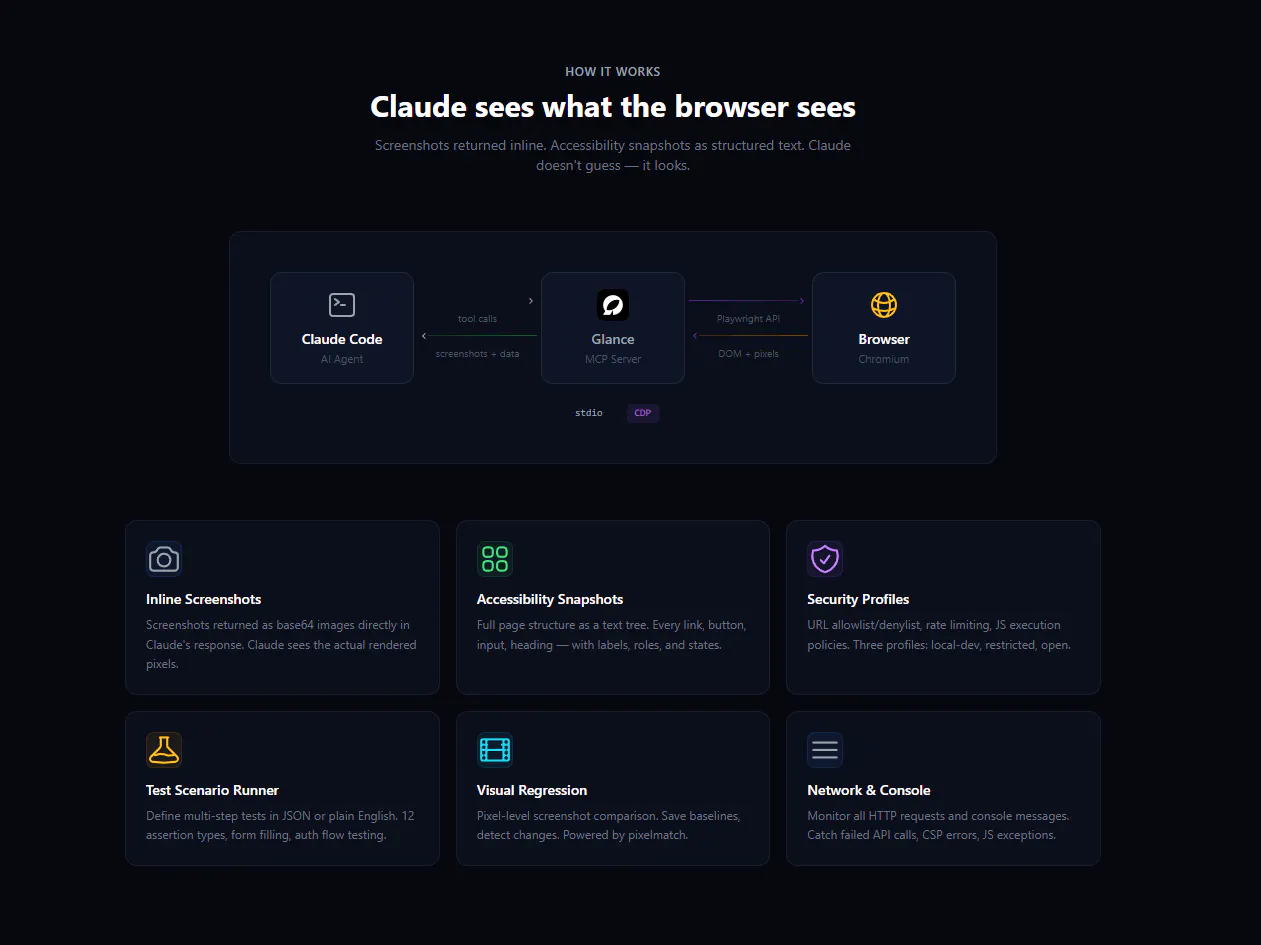 Glance : Real browser for Claude Code Test, Screenshot, Automate ...