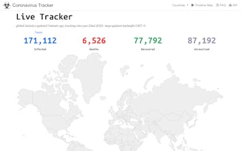Coronavirus Data API gallery image