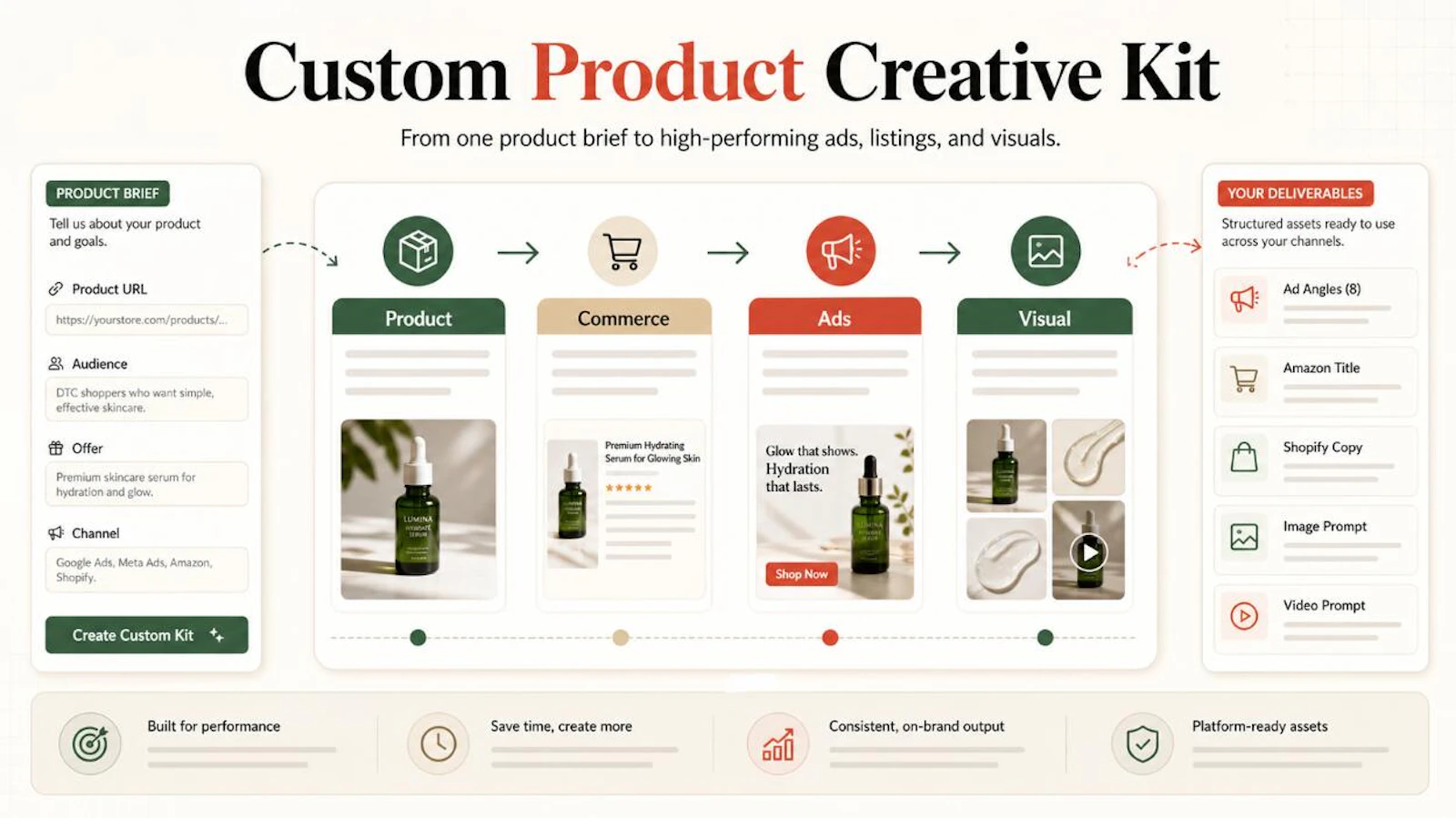ProductPromptKit screenshot 3