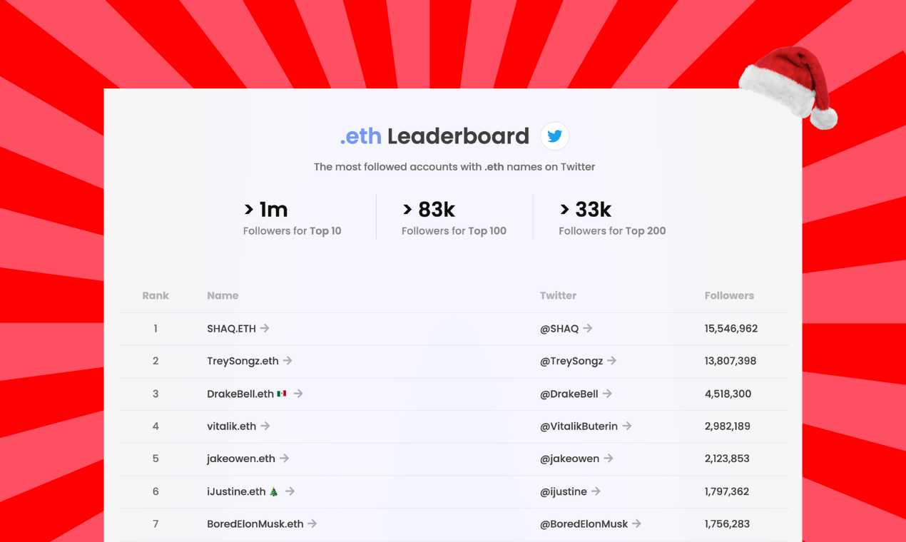 ETH Leaderboard gallery image