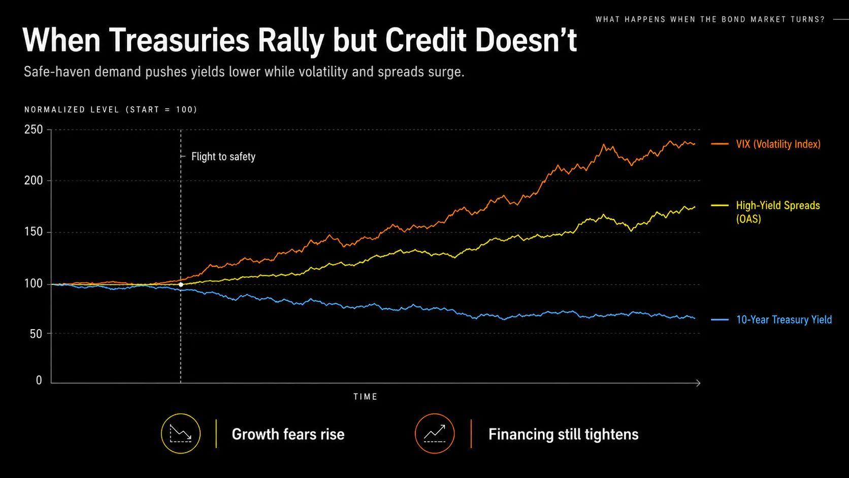 Signals Hidden in the Bond Market gallery image