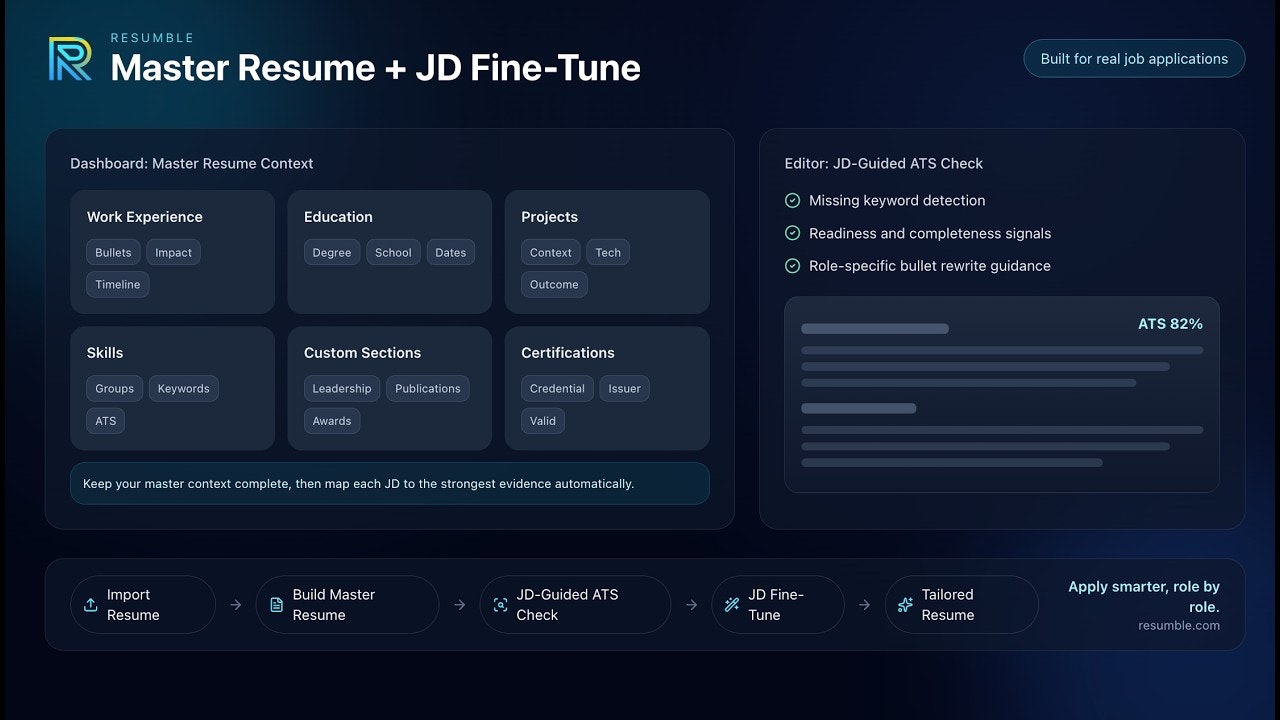 Resumble gallery image