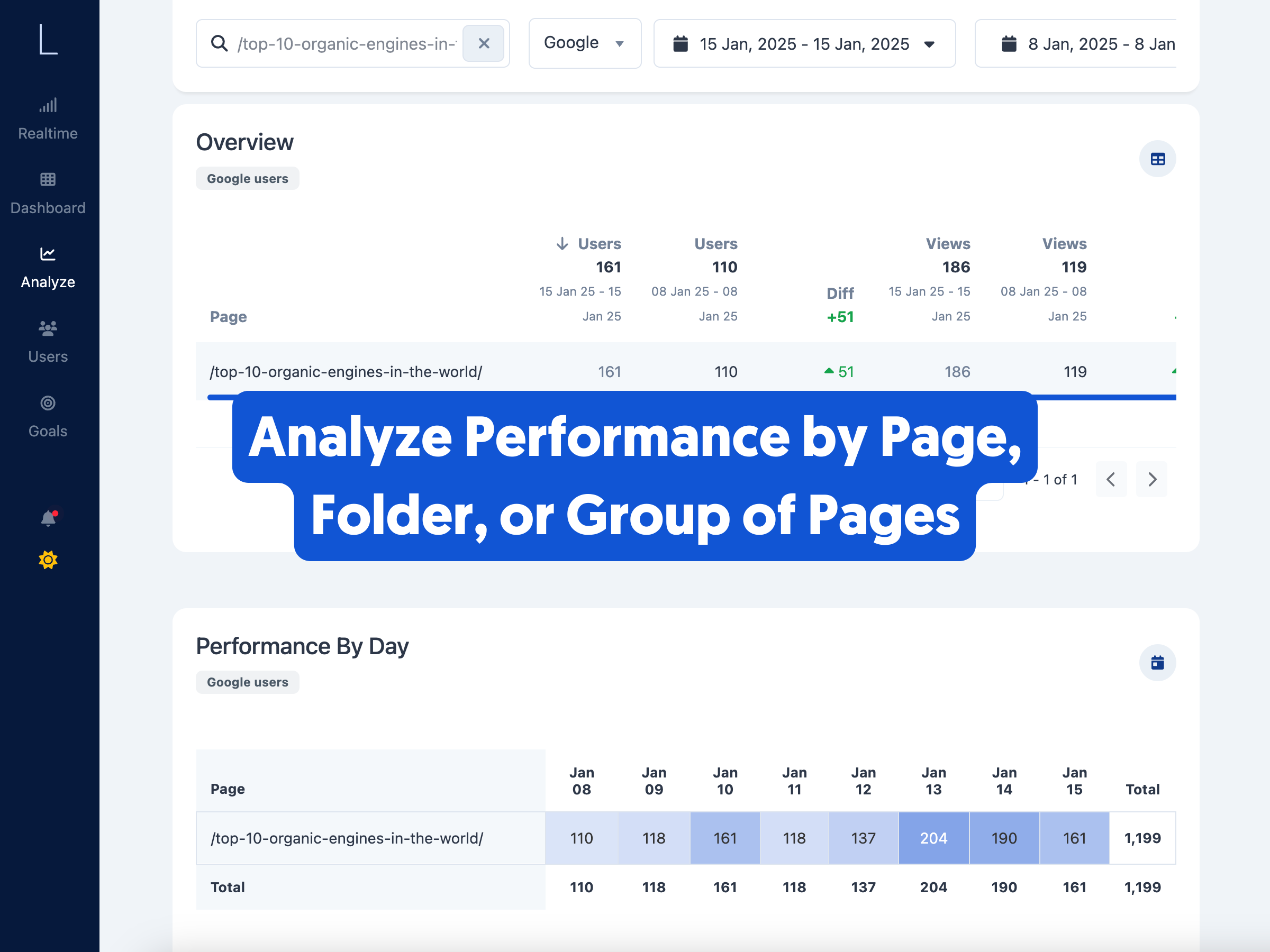 LookAnalyze - Smarter web analytics for marketers and website owners media 5