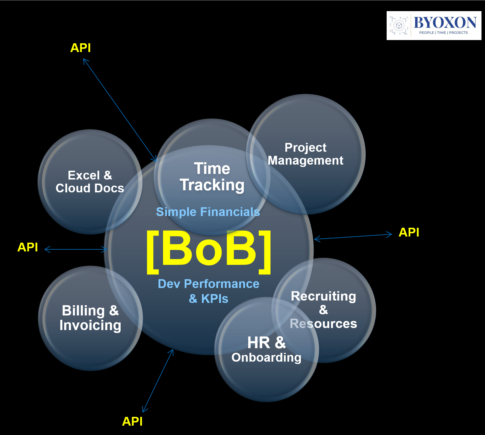 Beonboard - Byoxon Medien 2