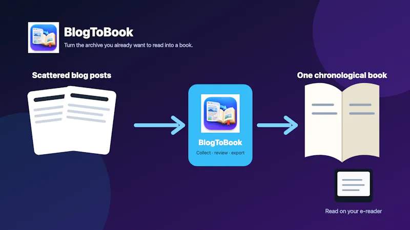 BlogToBook screenshot 2