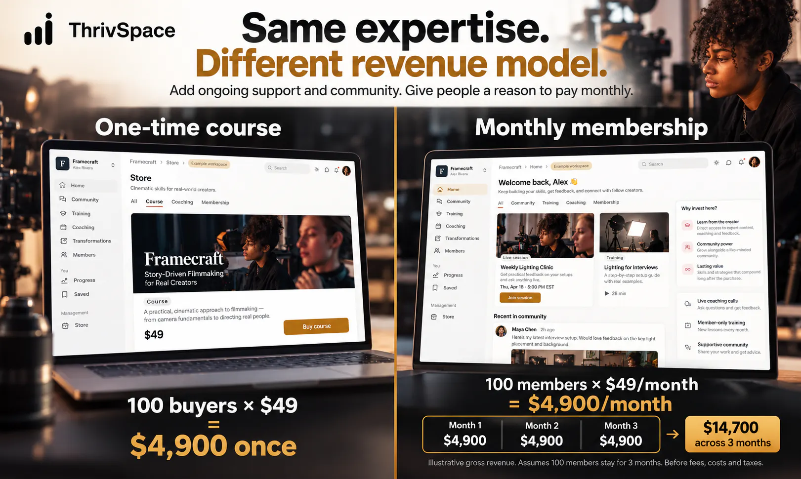 ThrivSpace gallery image