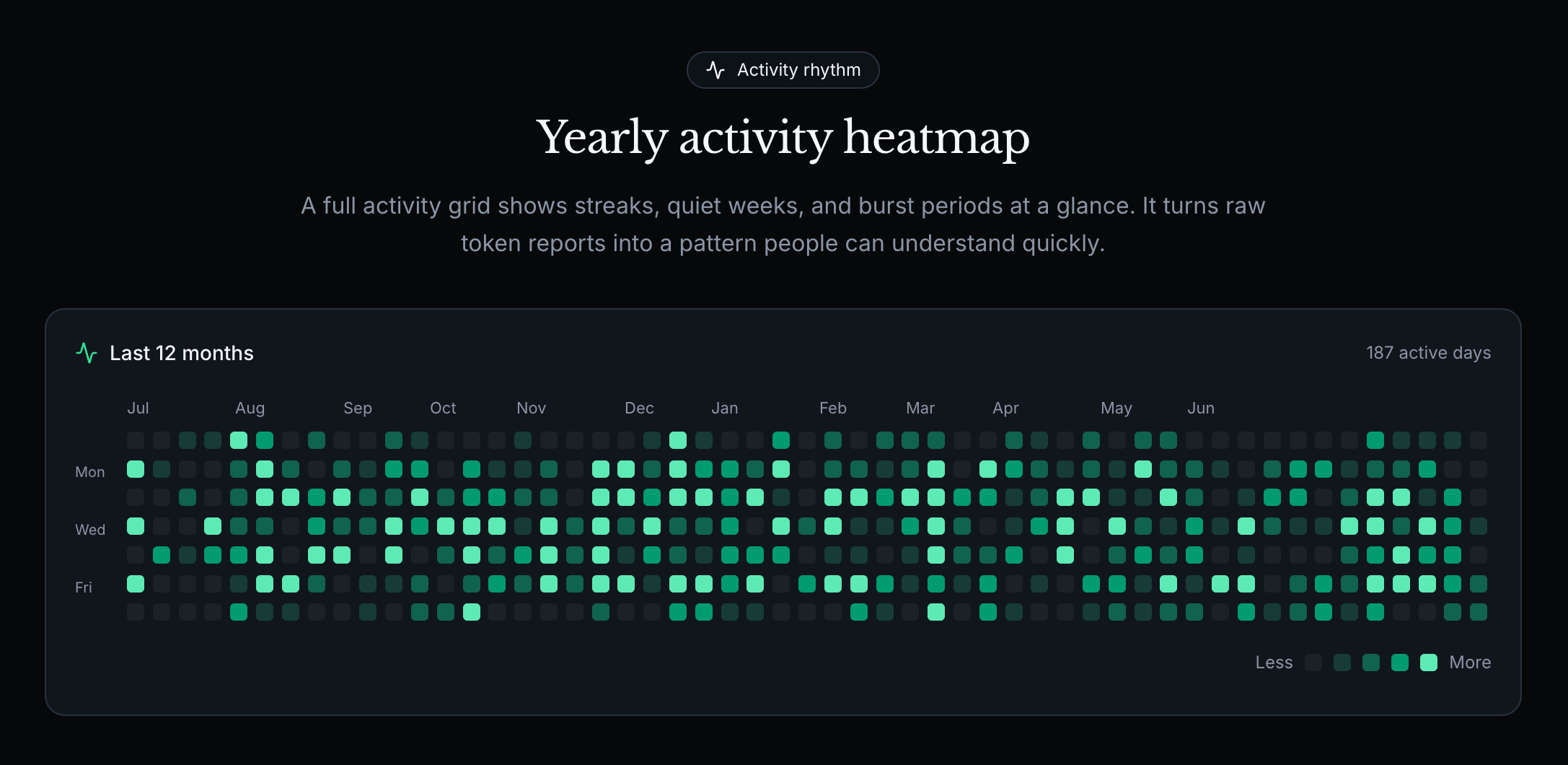 TokenBoard gallery image
