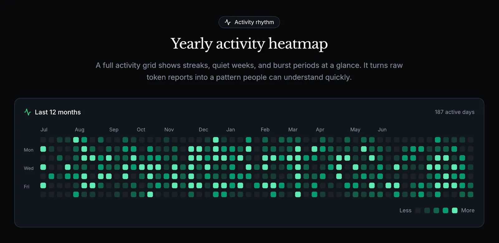 TokenBoard screenshot 2