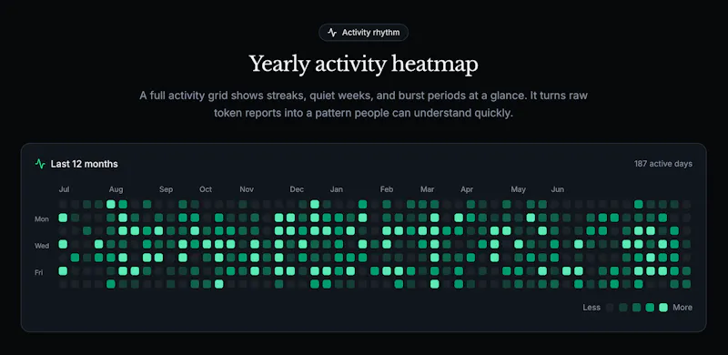 TokenBoard screenshot 2