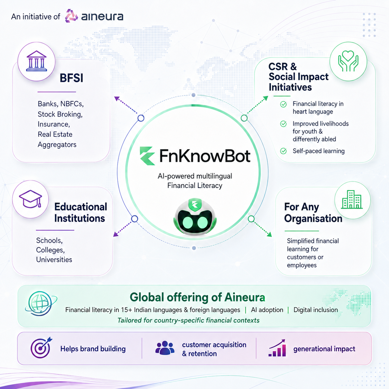FnKnowBot Launch