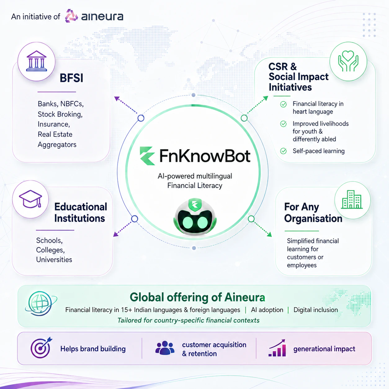 FnKnowBot Launch logo