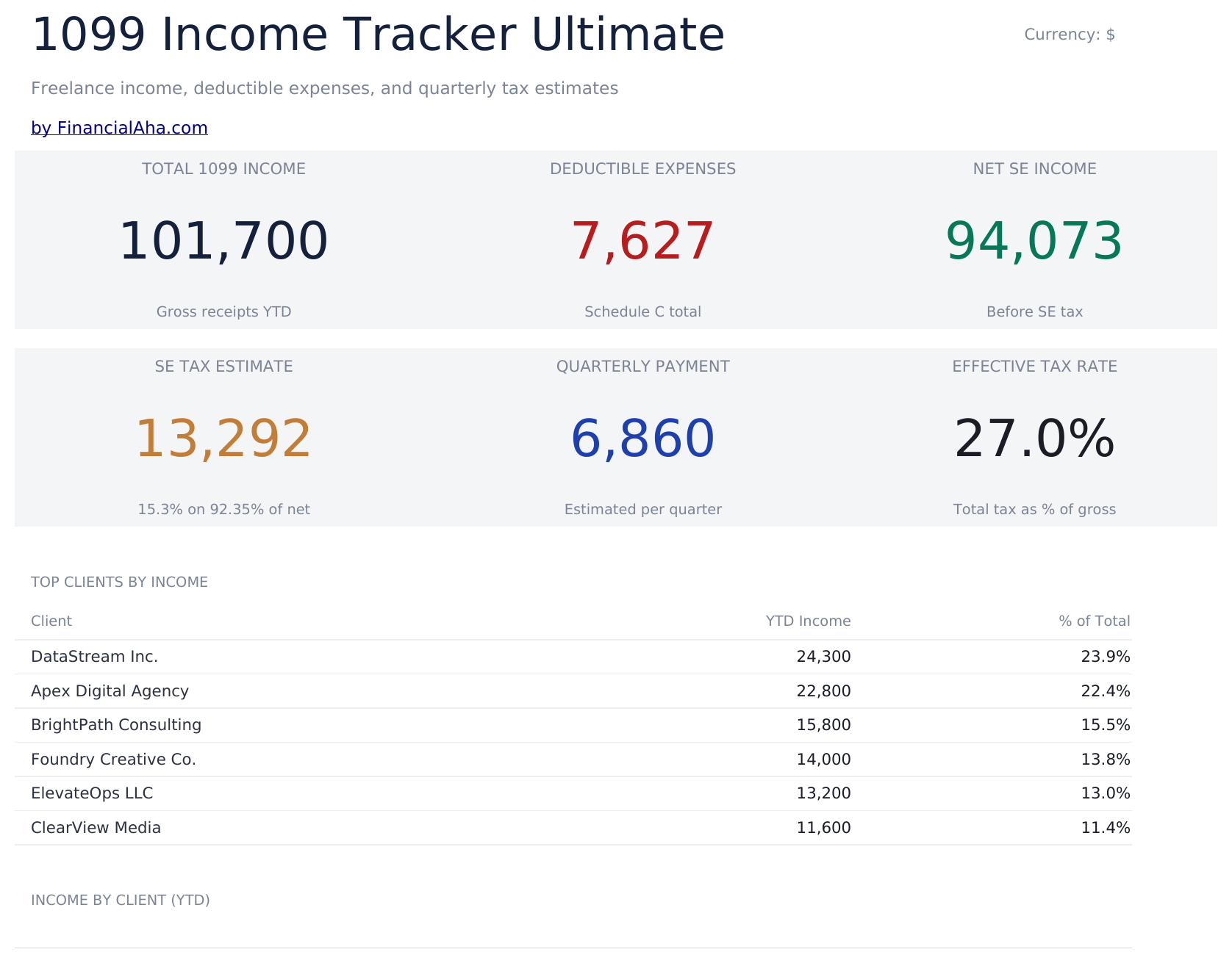 FinancialAha! Ultimate Spreadsheets gallery image