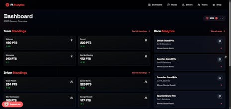 F1 Analytics gallery image