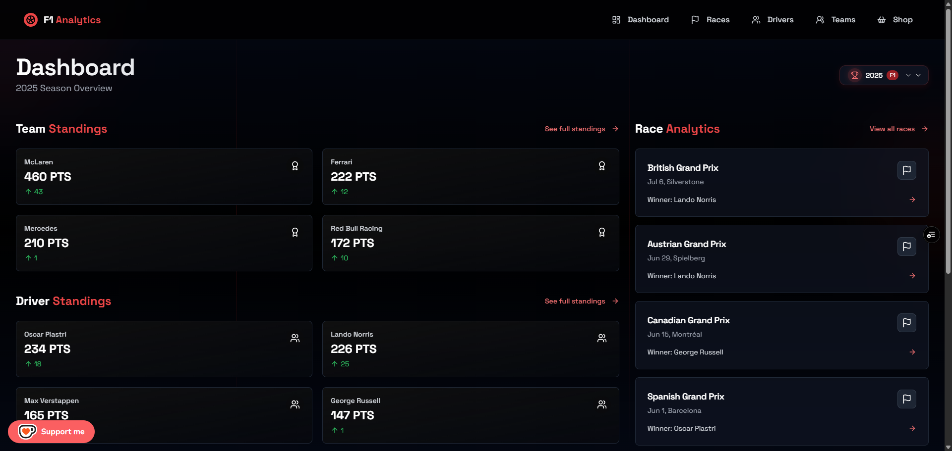 F1 Analytics media 3