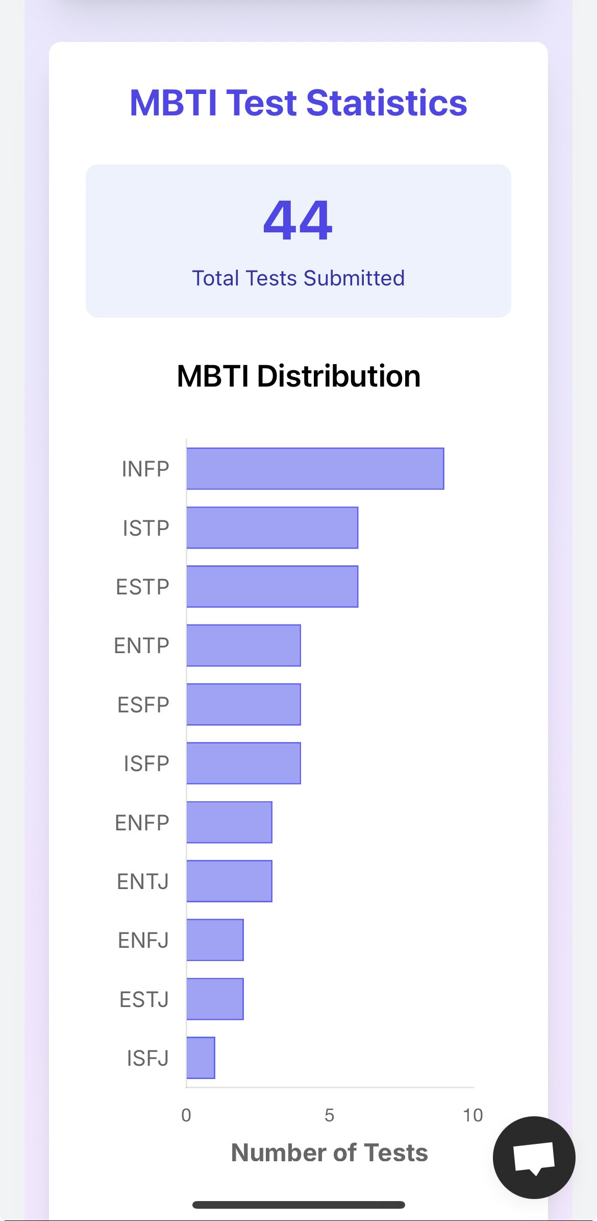 True MBTI gallery image