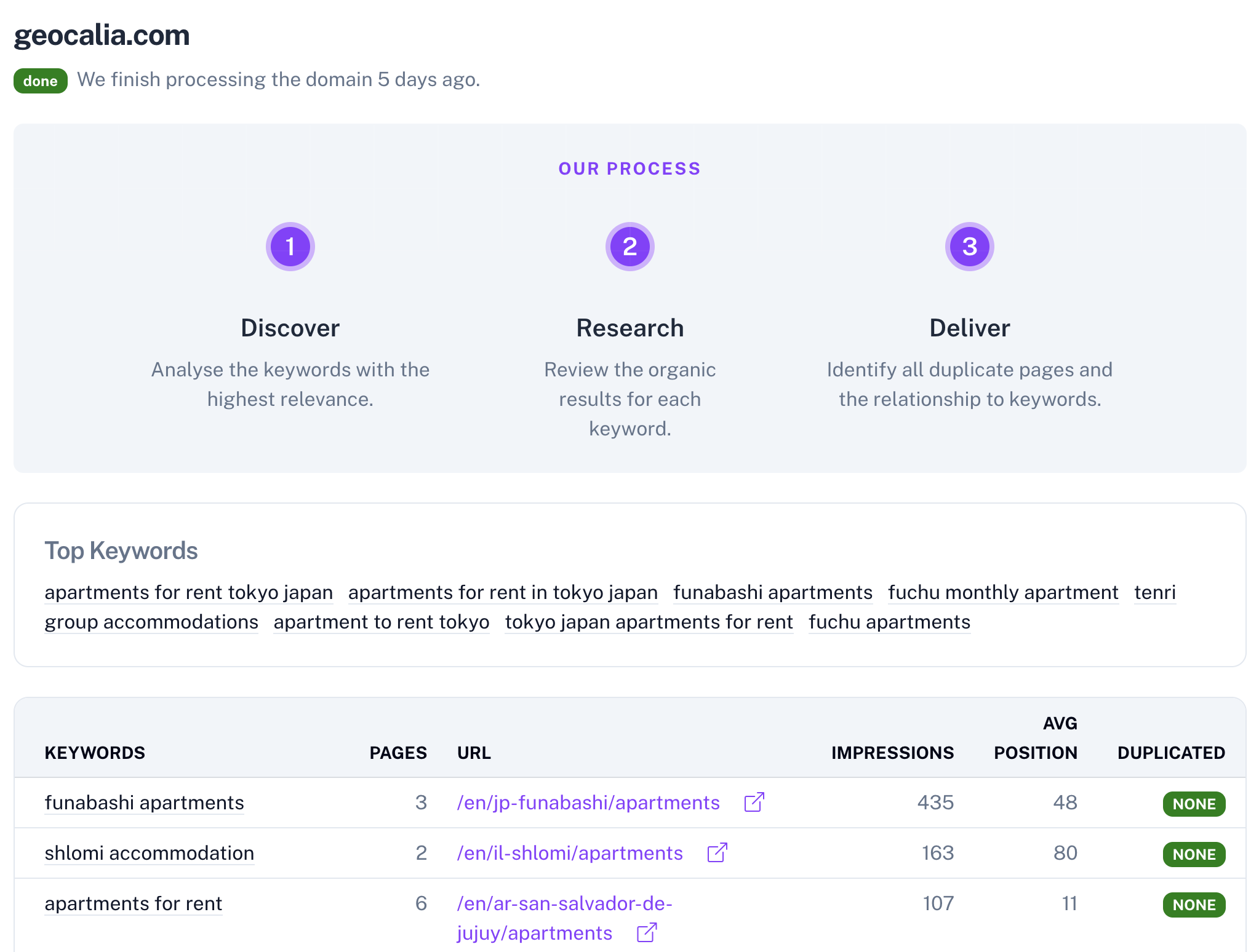 Onsiteaudit - SEO Performansınızı Süper Müdürlük yapmak için ihtiyacınız olan her şey medya 1