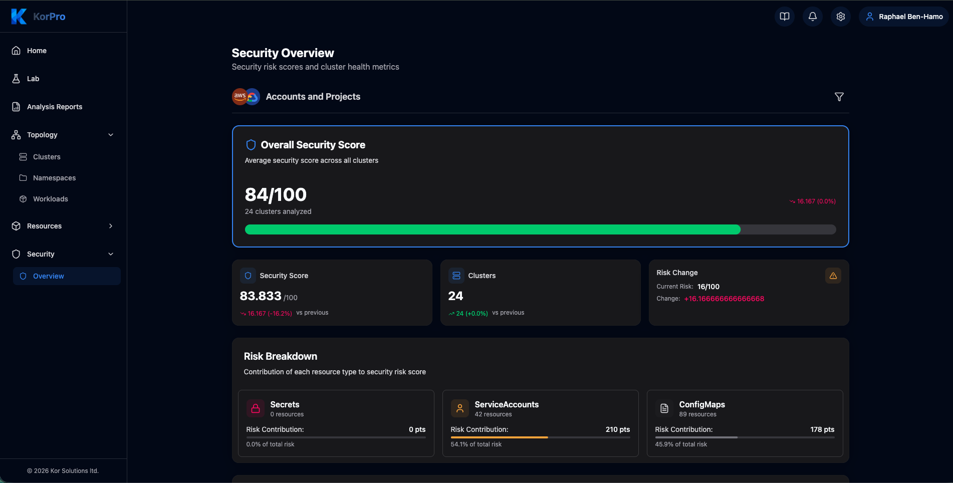 KorPro gallery image