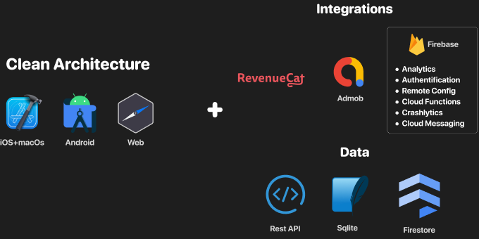 FlutterPlate media 2