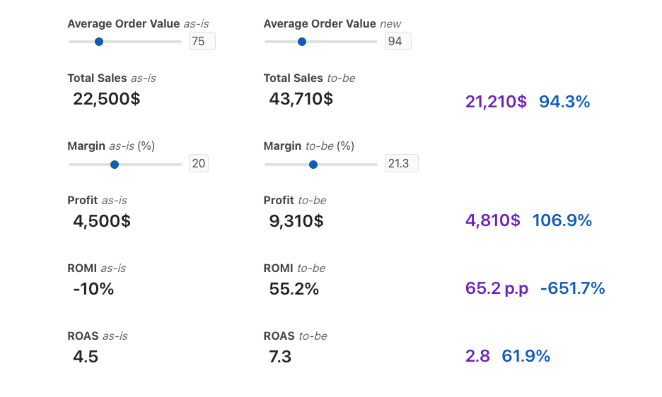 Marketing calculator for ecommerce gallery image