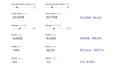 Marketing calculator for ecommerce gallery image