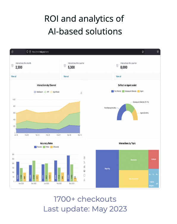 AI playbooks for Customer Support gallery image
