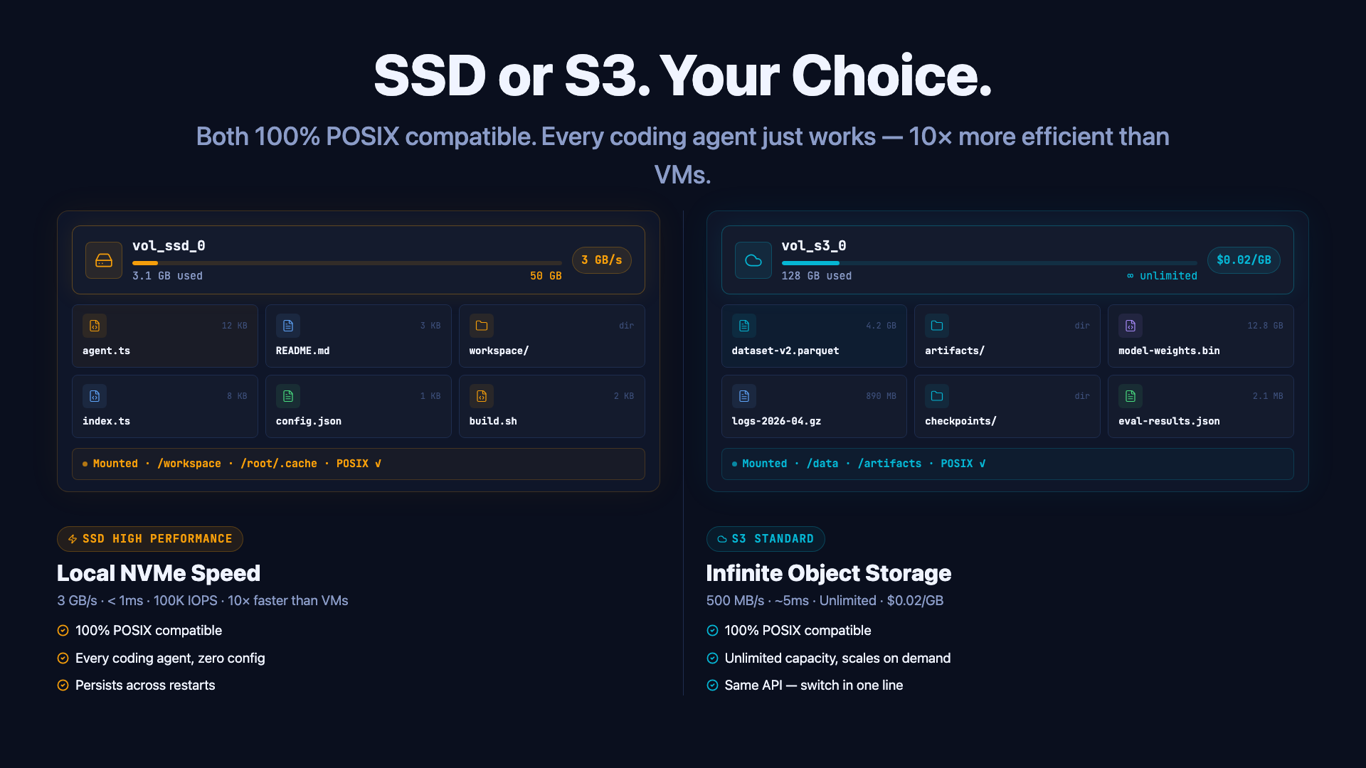 Sandock gallery image