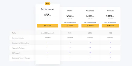 Mobile Proxies gallery image