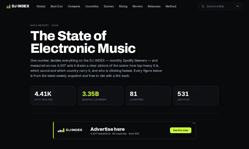 DJ INDEX screenshot 3