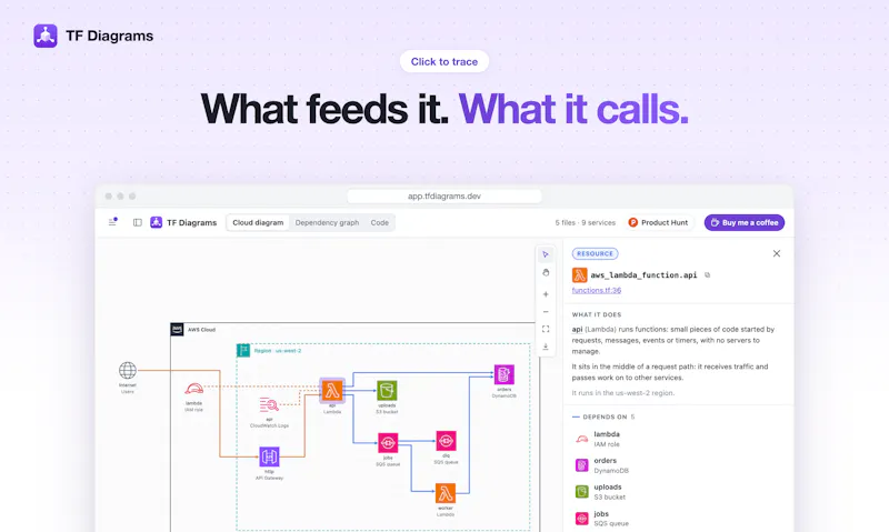 TF Diagrams screenshot 3