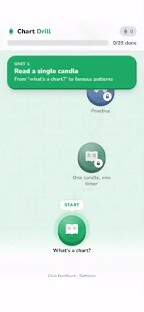 Chart Drill - Learn to read charts gallery image