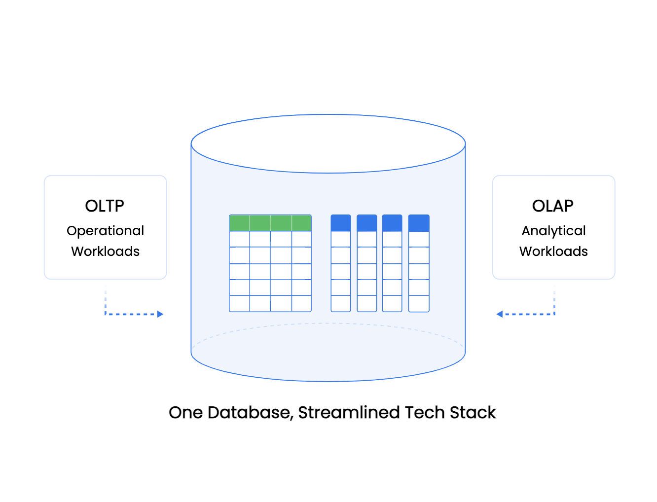 OceanBase gallery image