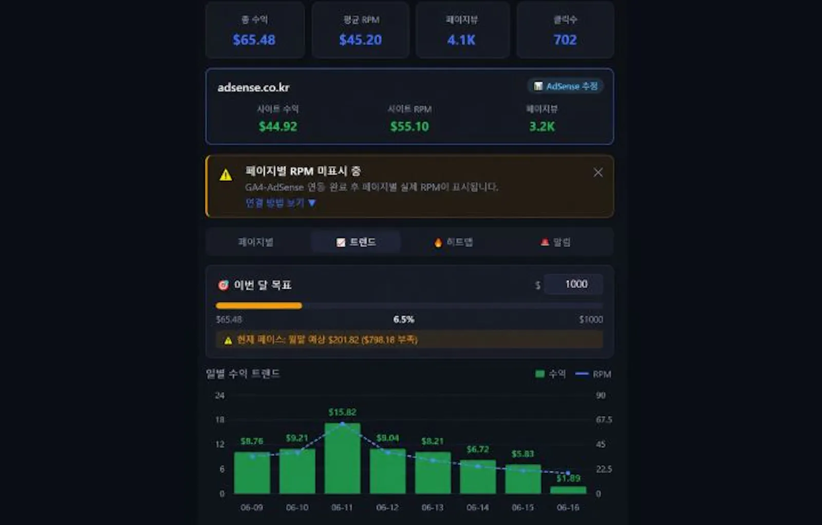 AdSense Pulse screenshot 5