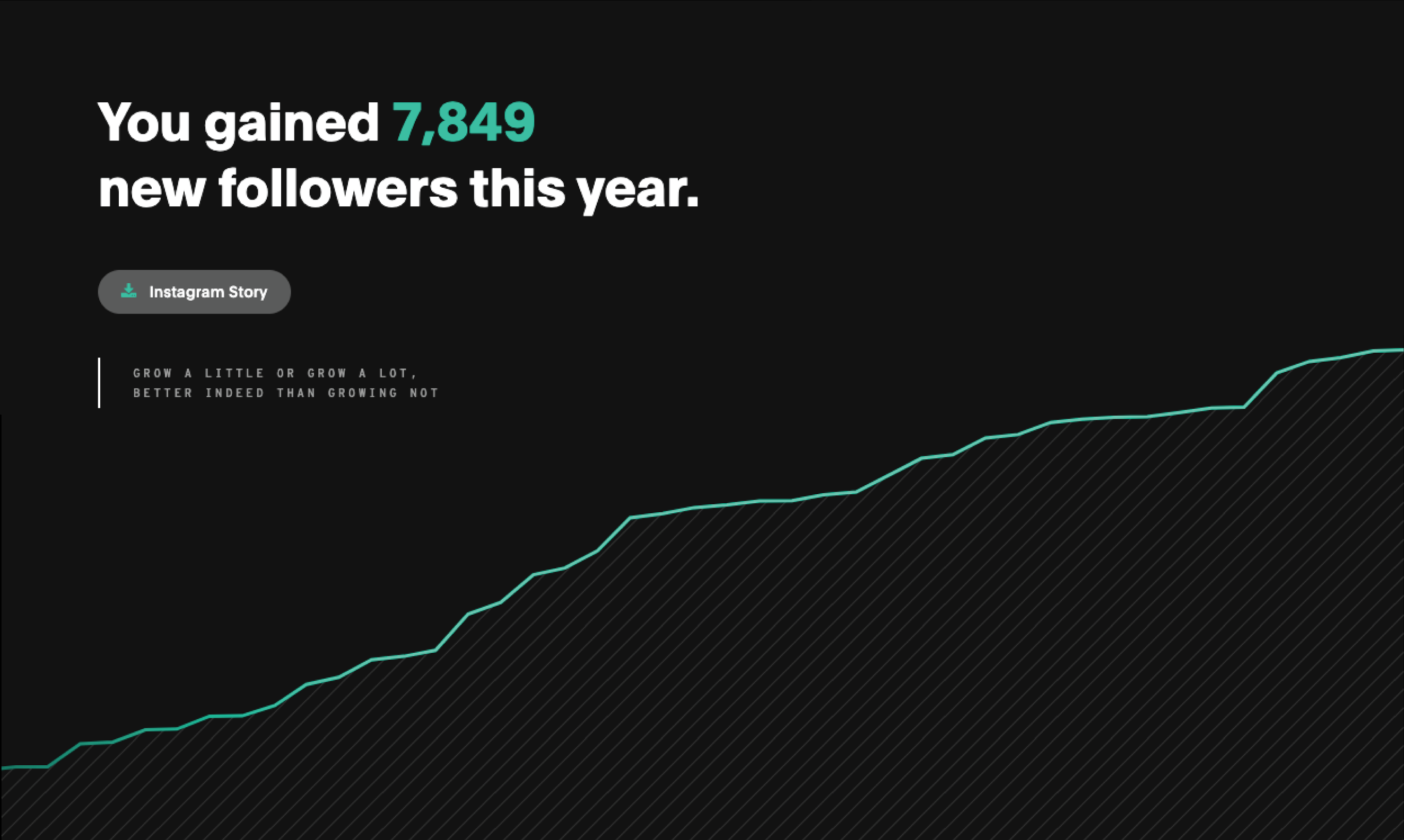 2019 Year in Review by Fohr gallery image