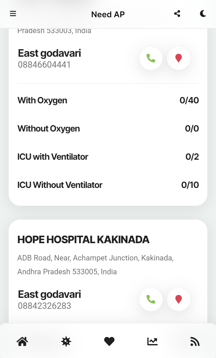 Need AP  gallery image