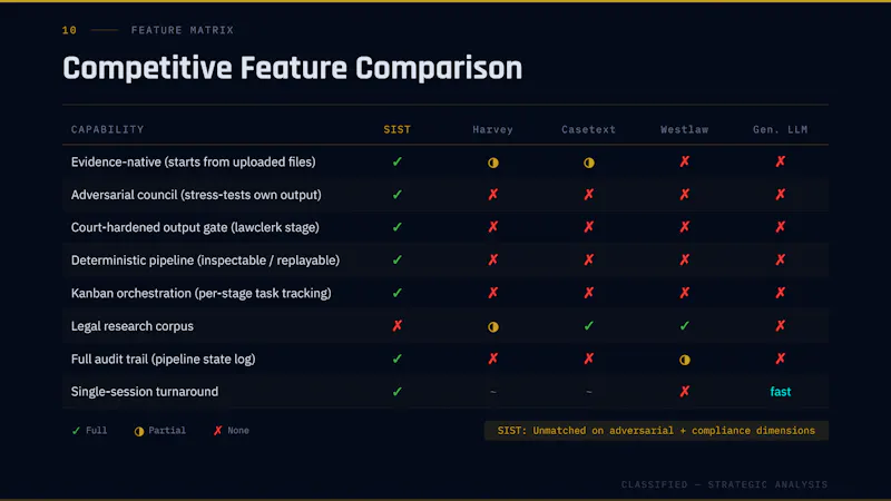 System Intelligence & Strategic Tactics screenshot 6