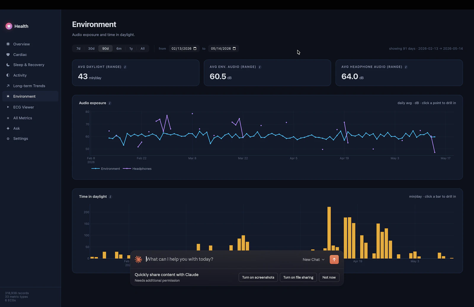 Health Dashboard, see Watch data on Mac. screenshot 7