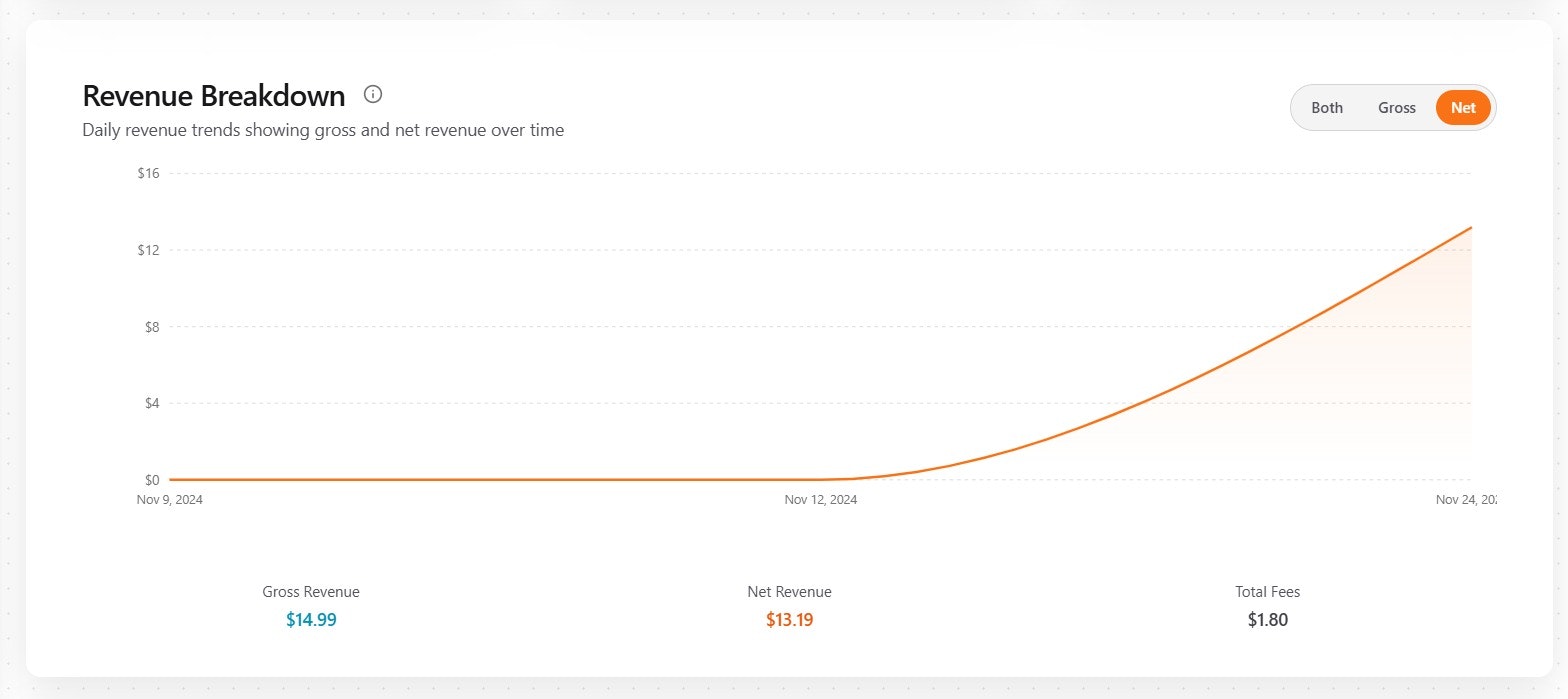 CreatorDash gallery image