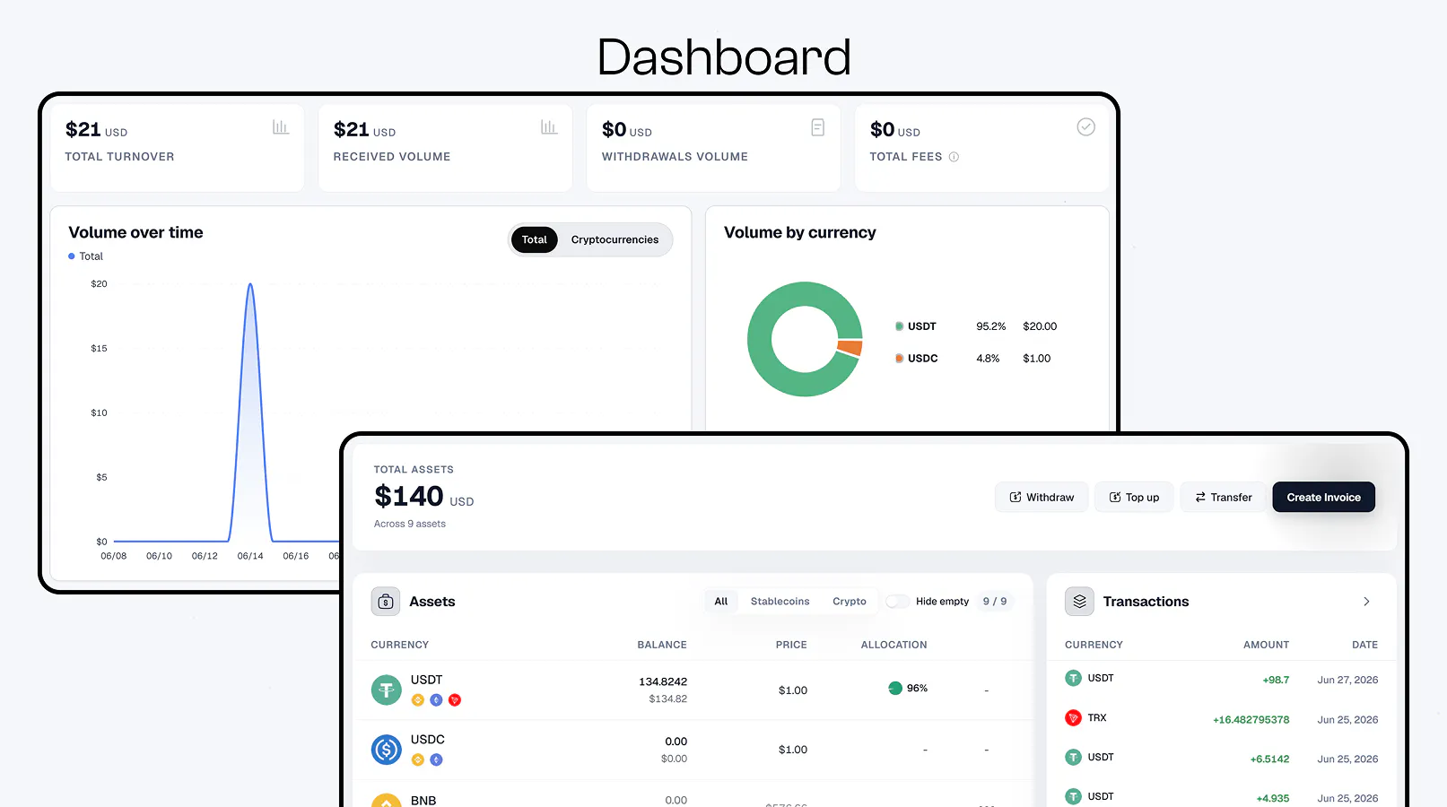 Cryptonly gallery image