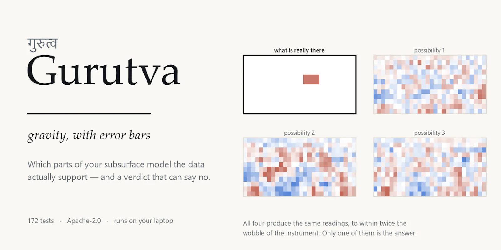 Gurutva screenshot 1
