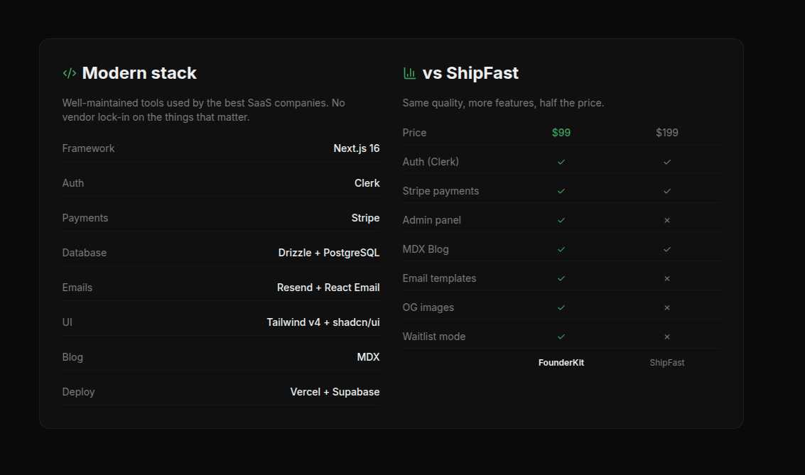 FounderKit — Ship your SaaS in days gallery image