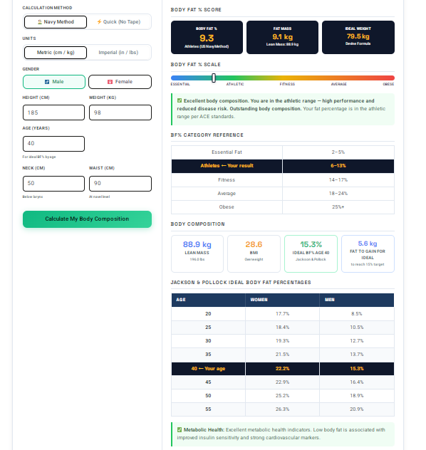 Body Fat Calculator gallery image