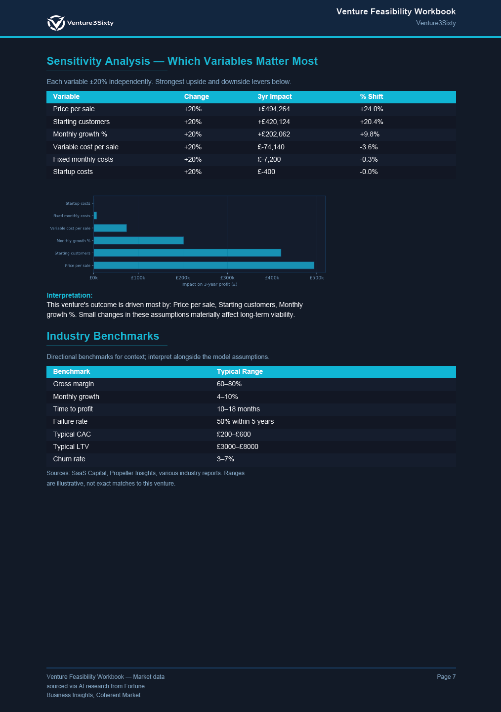 Venture3Sixty media 10